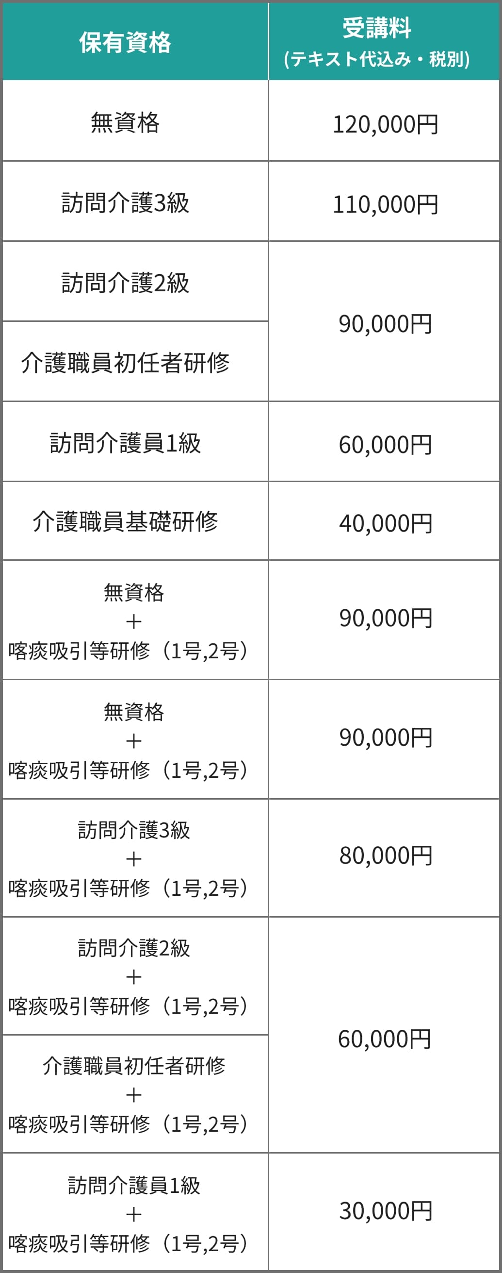 受講料一覧