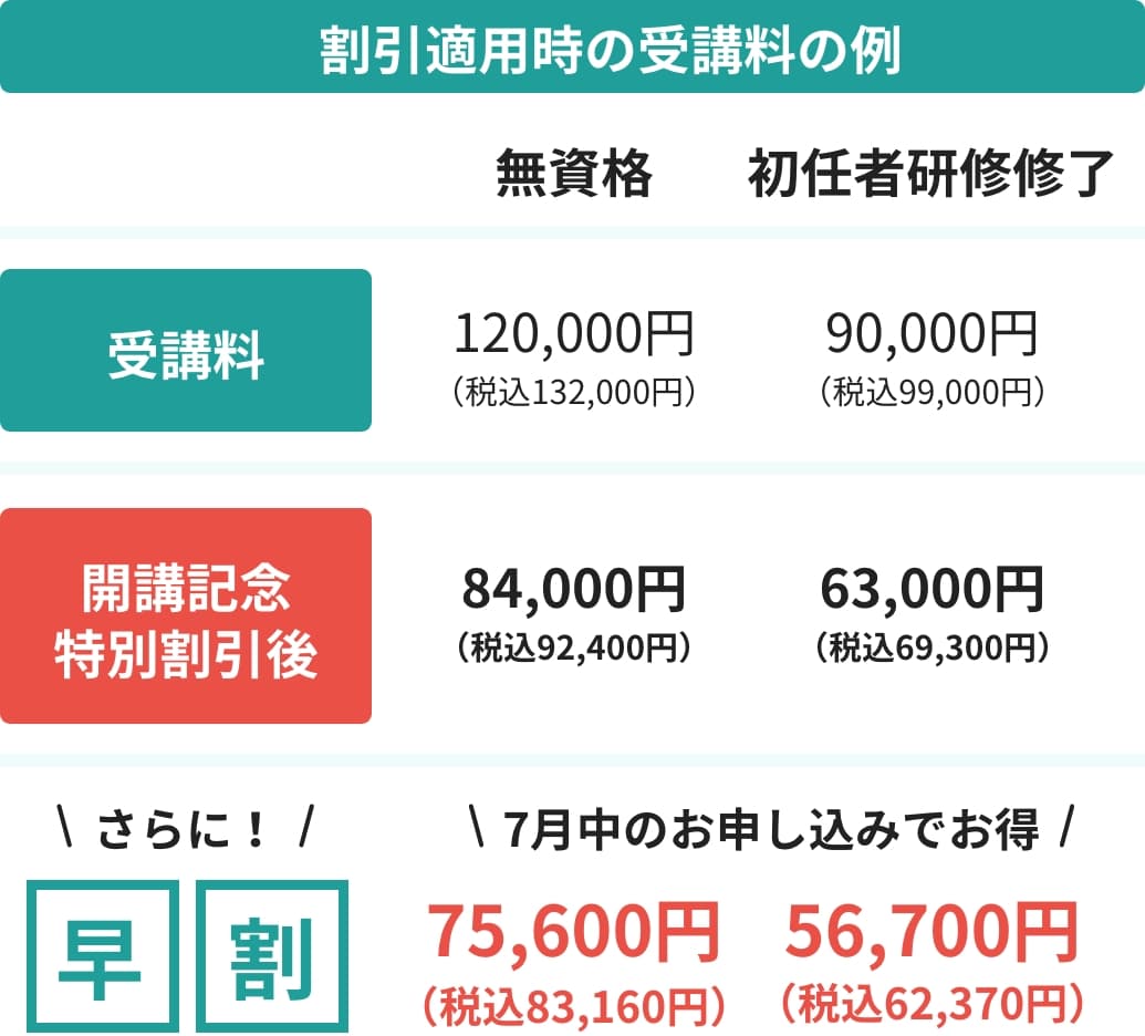割引適用後の受講料の例